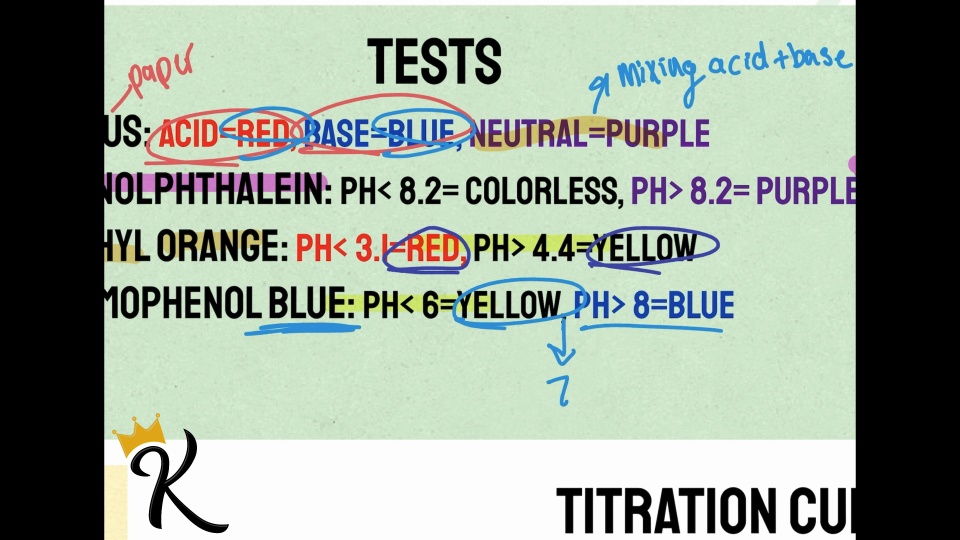 Titration Chem/Phys · MCAT King of the Curve Demo