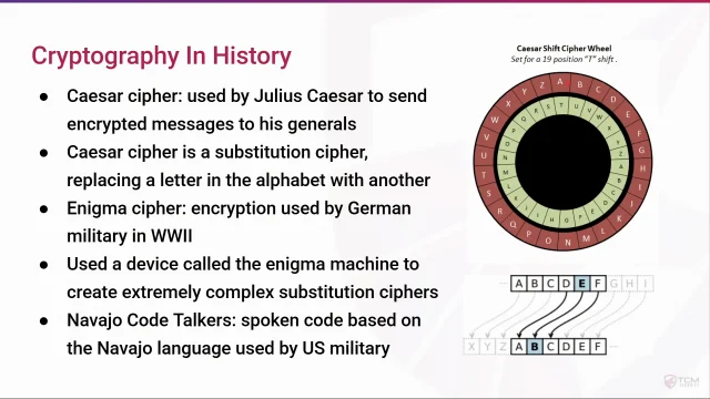 Educative Cryptography Educate 360