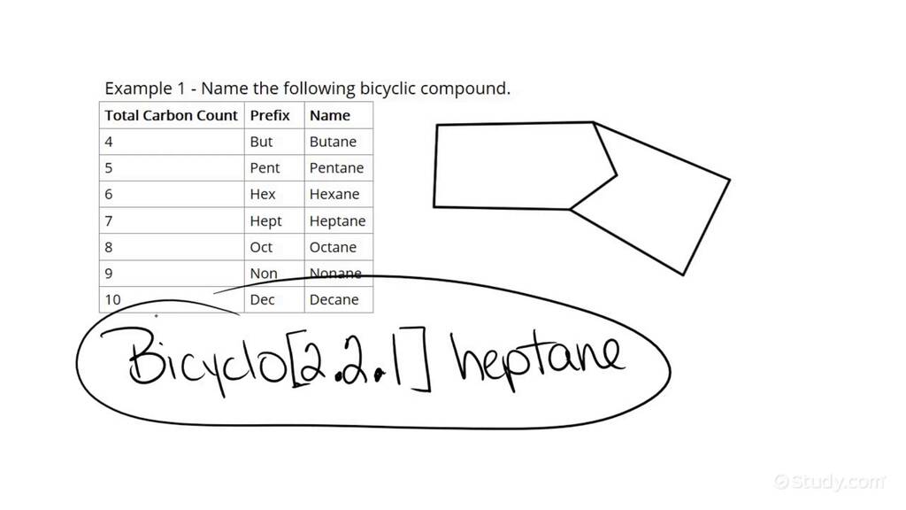 Naming Bicyclic Compounds Practice Problems Pdf