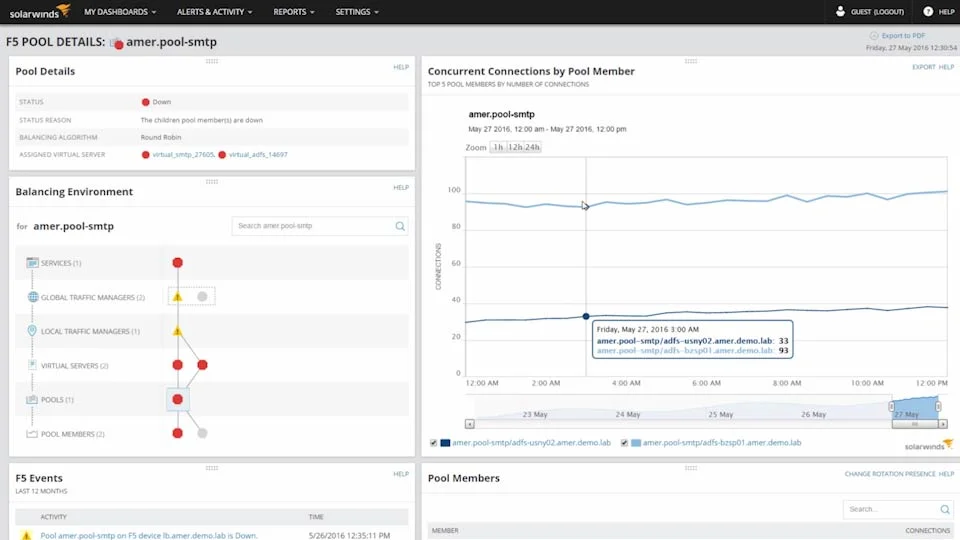 Network Insight for F5 BIG IP Performance Monitoring