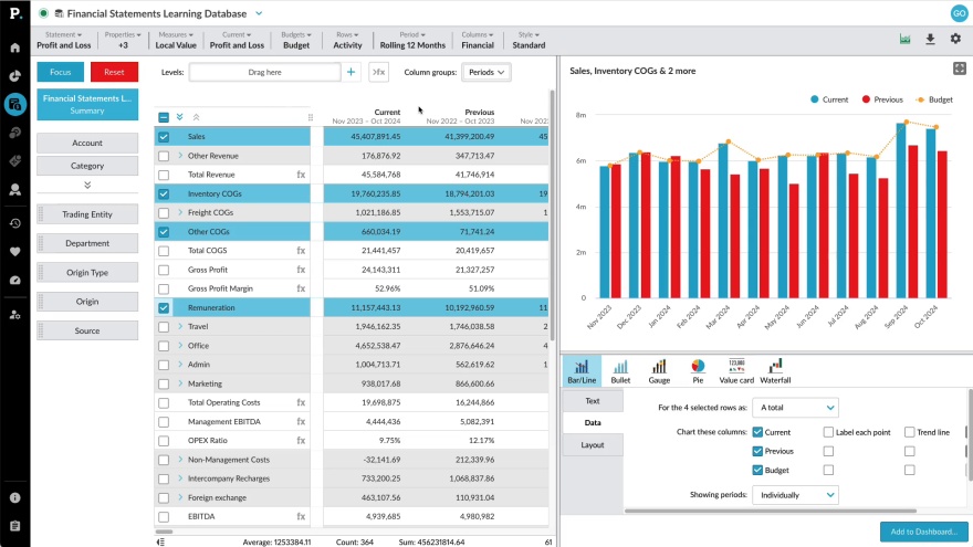 View financial information in a chart