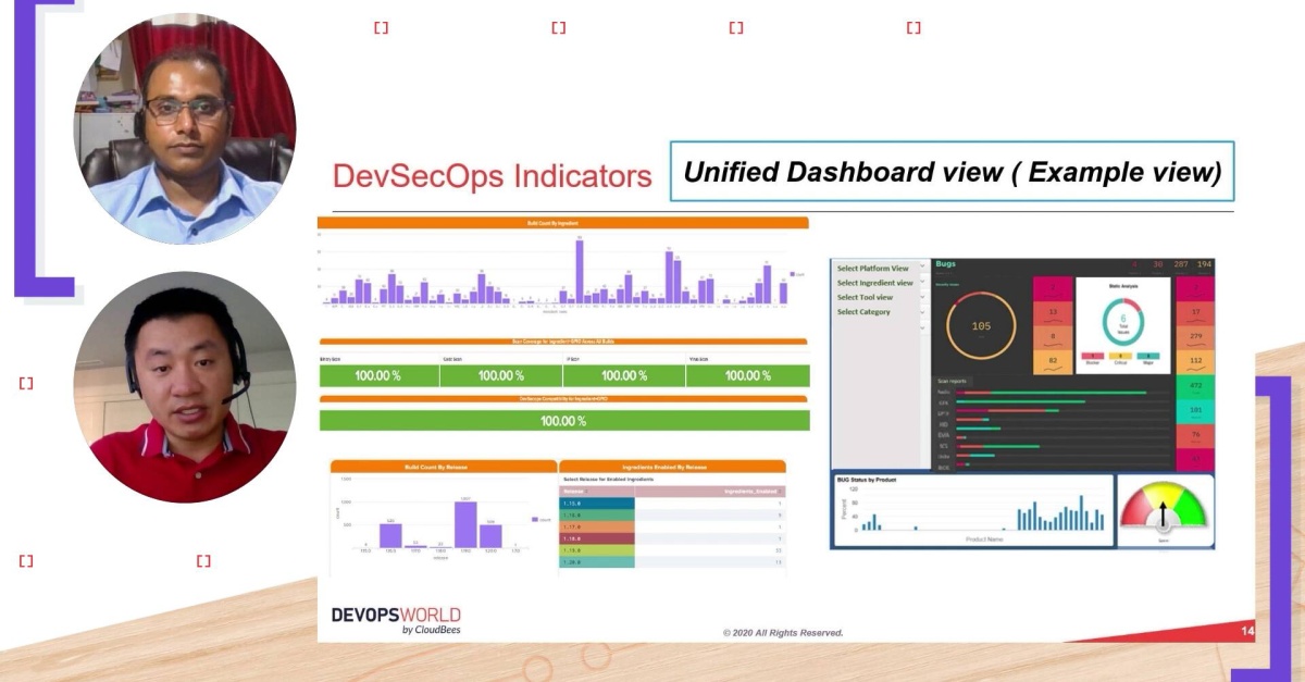 DevSecOps Automated Security Testing: Path to Continuous Security