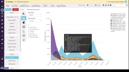 Rebates analysis