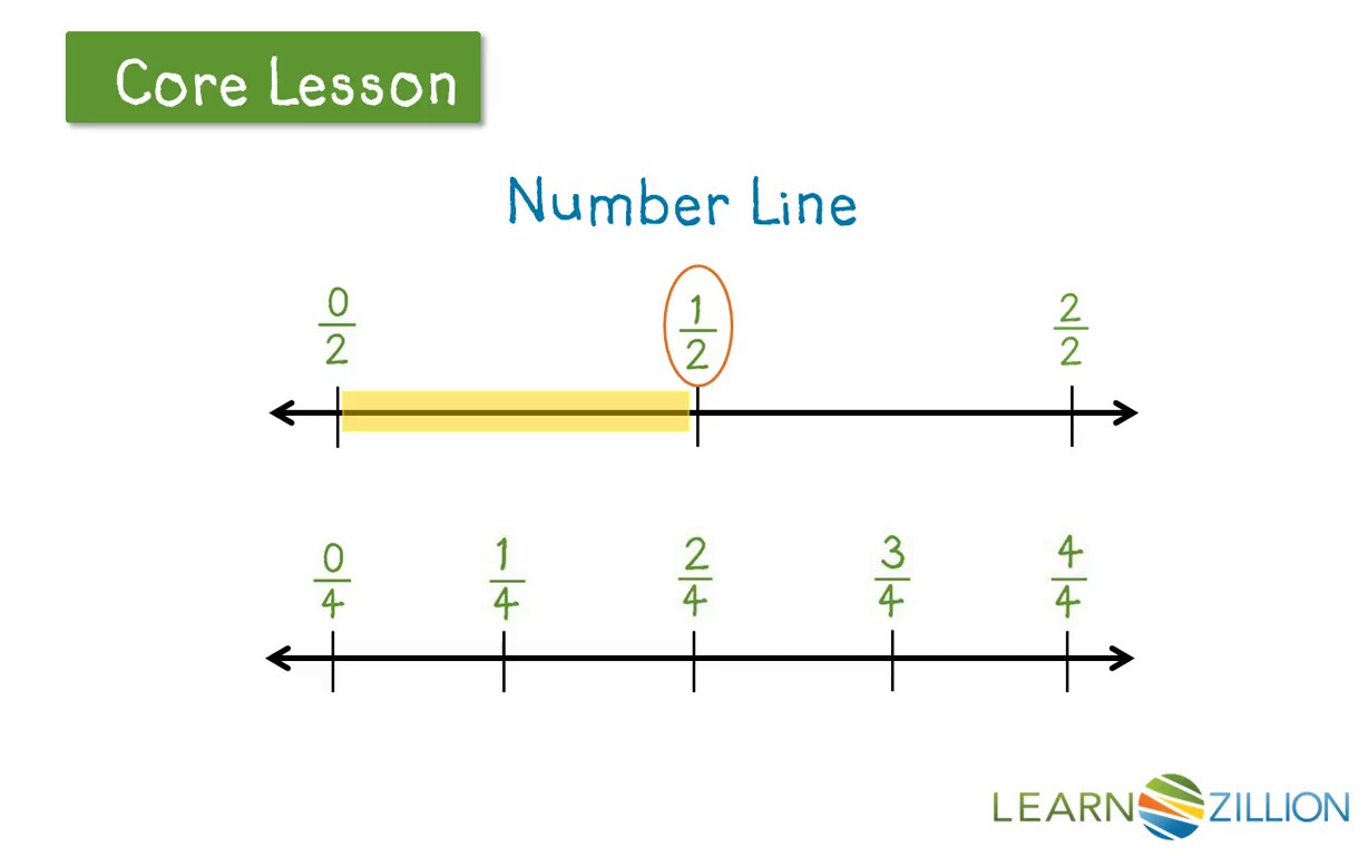 Equivalent Fractions Grade 5 Lesson Plan equivalent fractions lesson
plans 6th grade