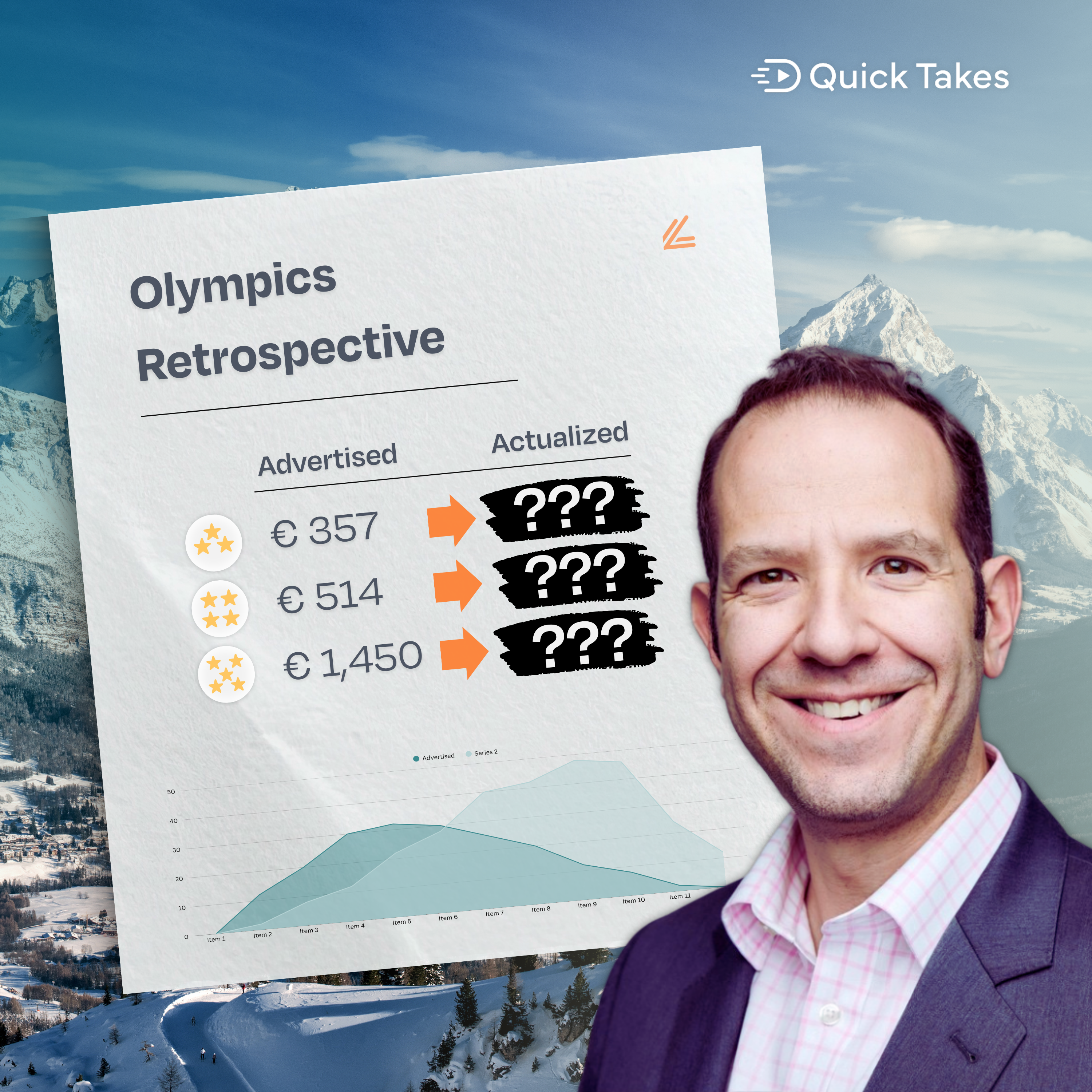 Lighthouse Quick Takes - Milan hotel pricing during the 2026 Olympics