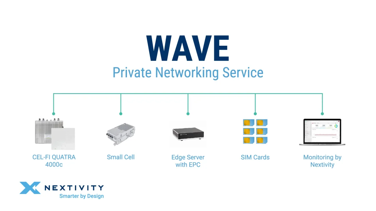 Private Networking - Nextivity