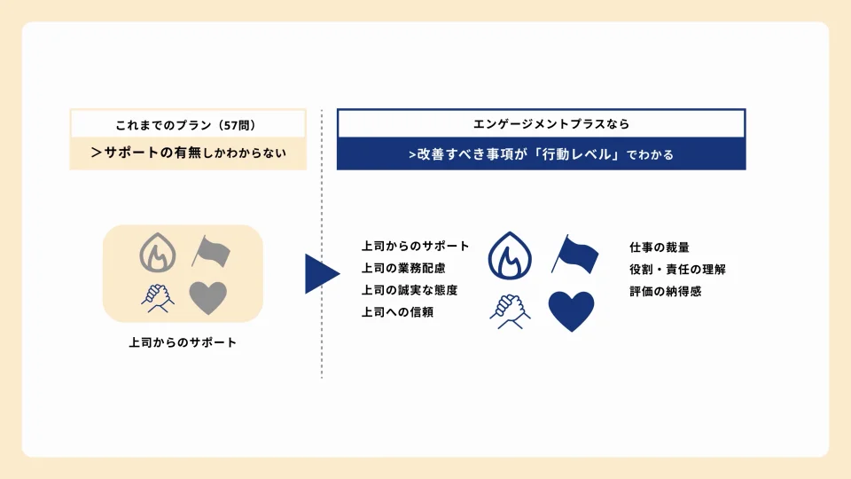 ヘルスケア:アドバンテッジ タフネス アプリの特徴 | SmartHR Plus
