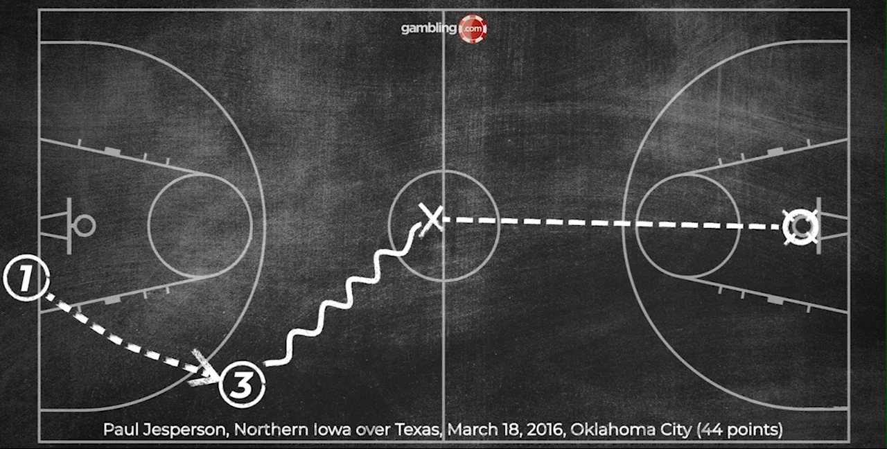 The 9 longest game-winning buzzer beaters in March Madness history