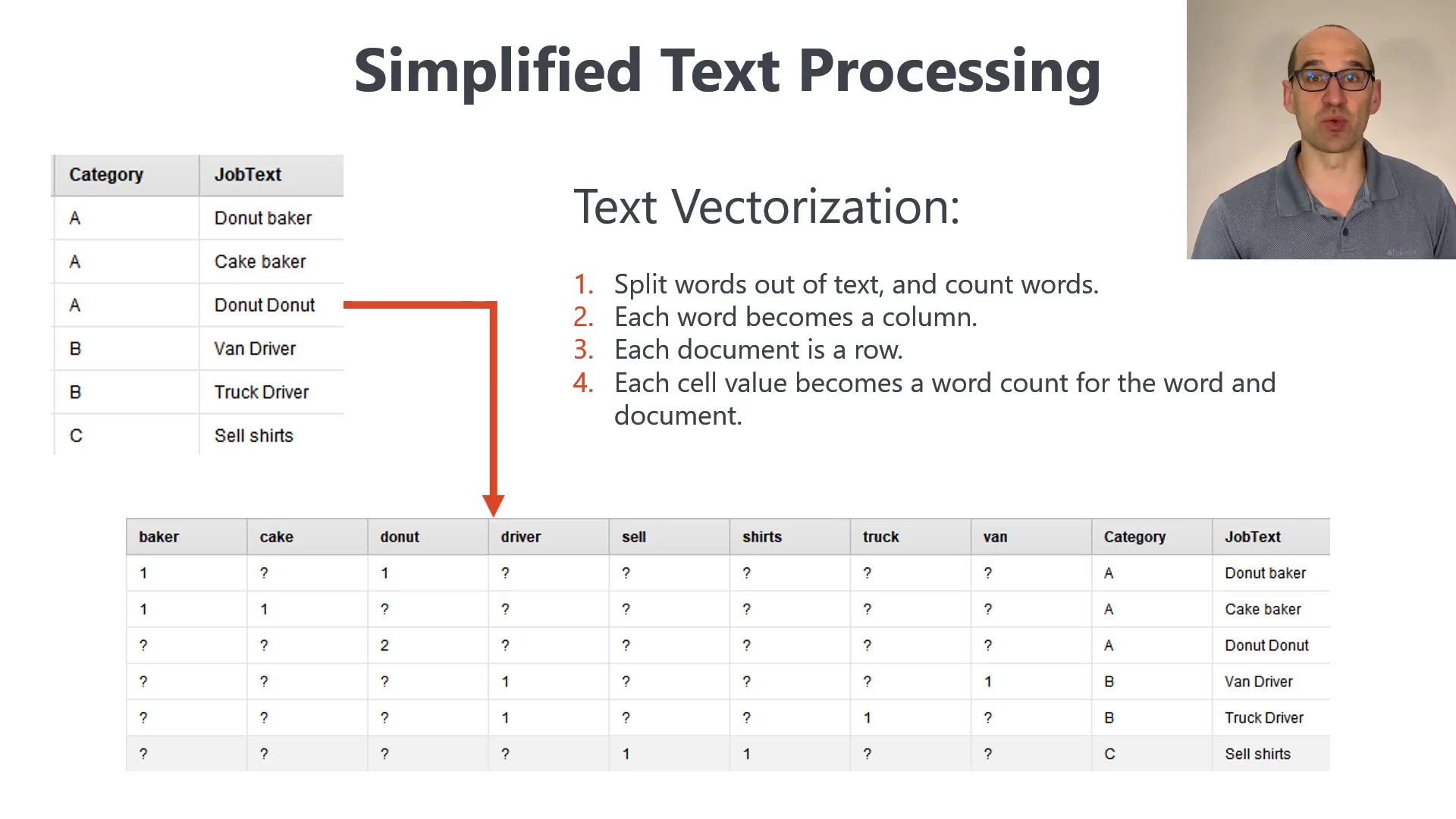 Basic Text Vectorization | RapidMiner Studio