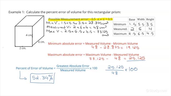 How To Determine Percent Error Of Volume Given A Diagram With Measured Dimensions Geometry 1587