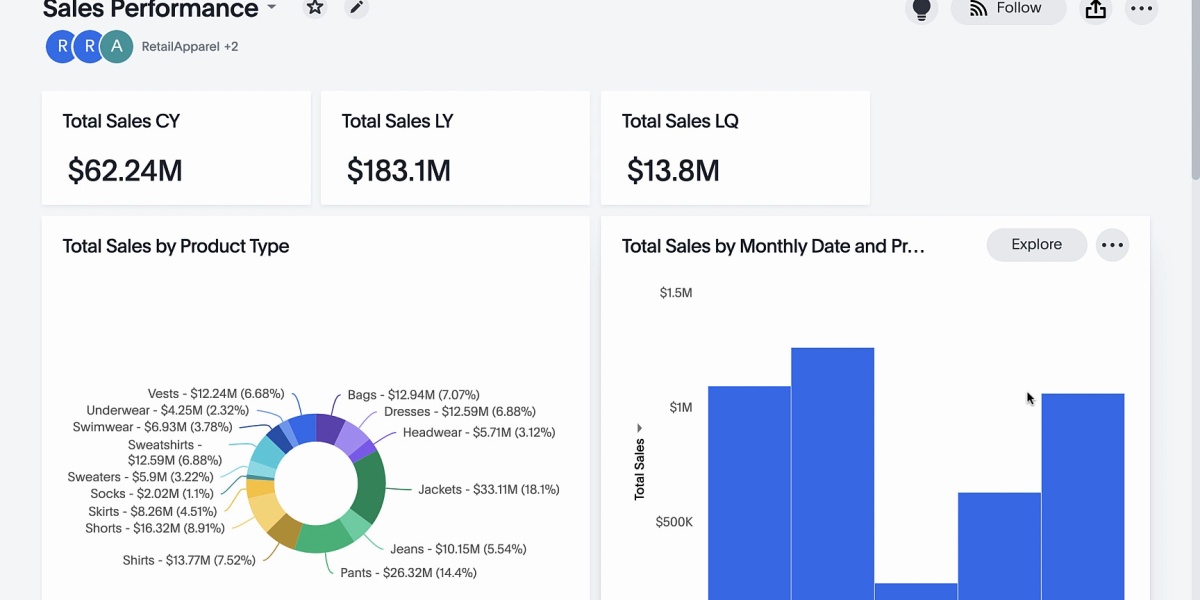 Modern digital storefront analytics dashboard showing real-time unified commerce metrics