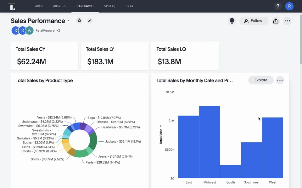 executive dashboard visualization showing AI performance metrics translated into business KPIs with decision threshold indicators