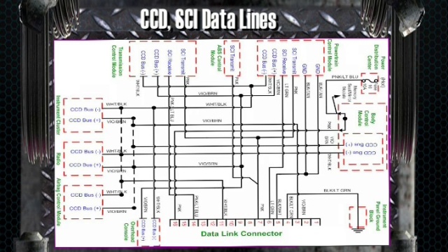 Chrysler Data Bussing: CCD, SCI Data Lines Tech Tip
