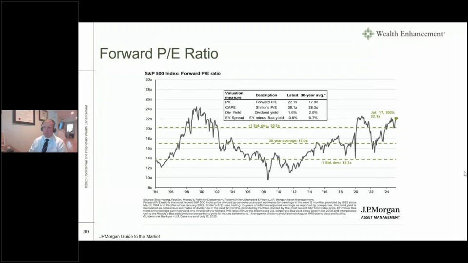 Edited AMR Team Webinar_Q3 Economics and Market Outlook