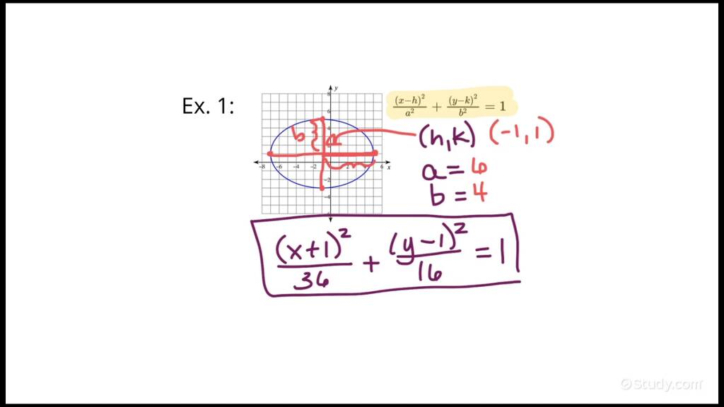 How to Write the Standard Form Equation of an Ellipse Precalculus