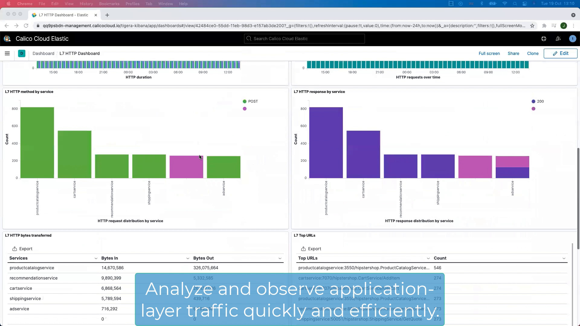 Purpose-built, Full-stack Observability For Microservices And Containers