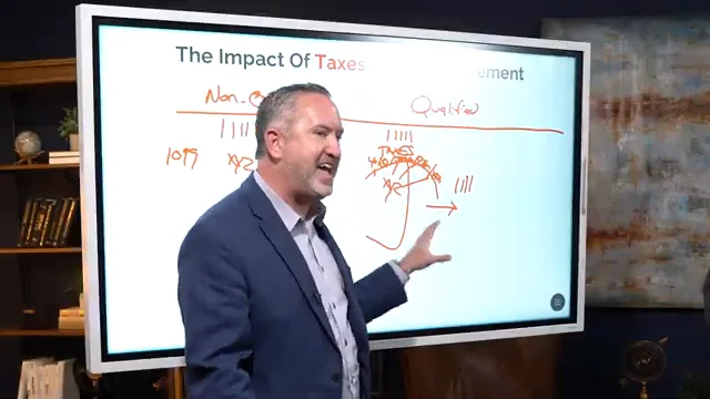 The Impact of Taxes on Your Retirement