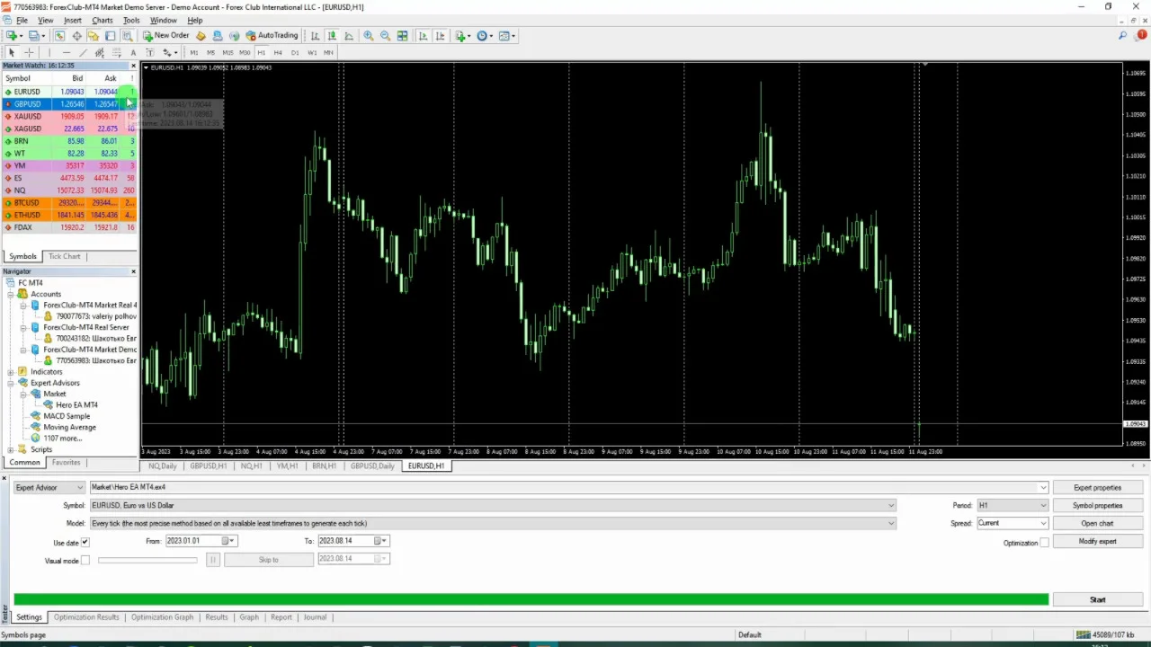 Тестер торговых стратегий на примере валютных пар в MetaTrader 4 | Forex  Club