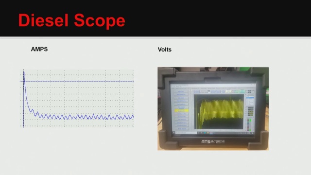 Diesel Labscope Tech Tip – Scope Compression Testing –Amperage vs Voltage