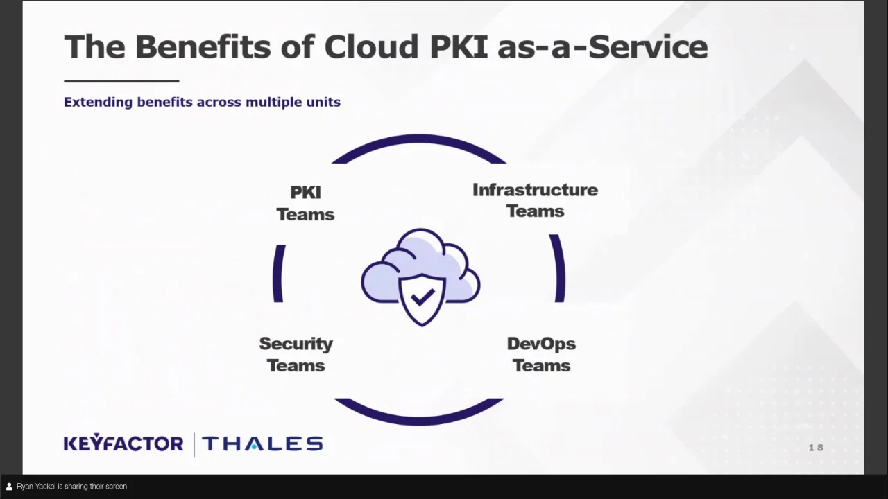 The Business Case for Cloud-First PKI