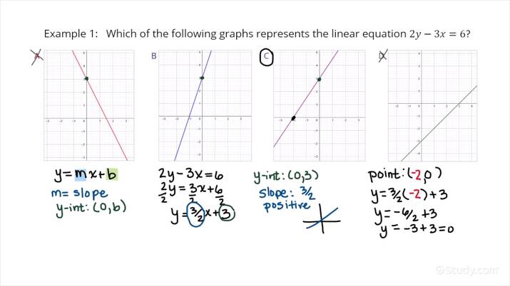 matching-linear-equations-to-their-graphs-algebra-study