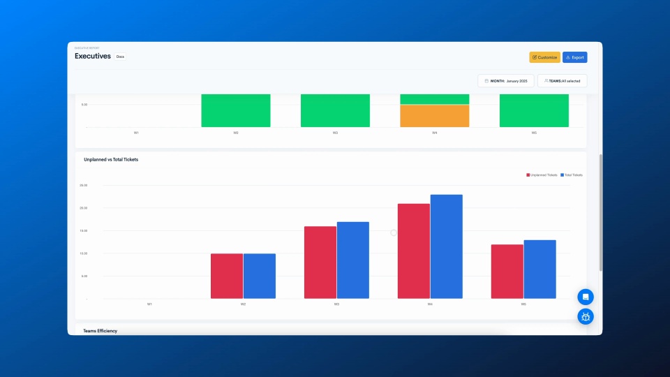 Custom Dashboards
