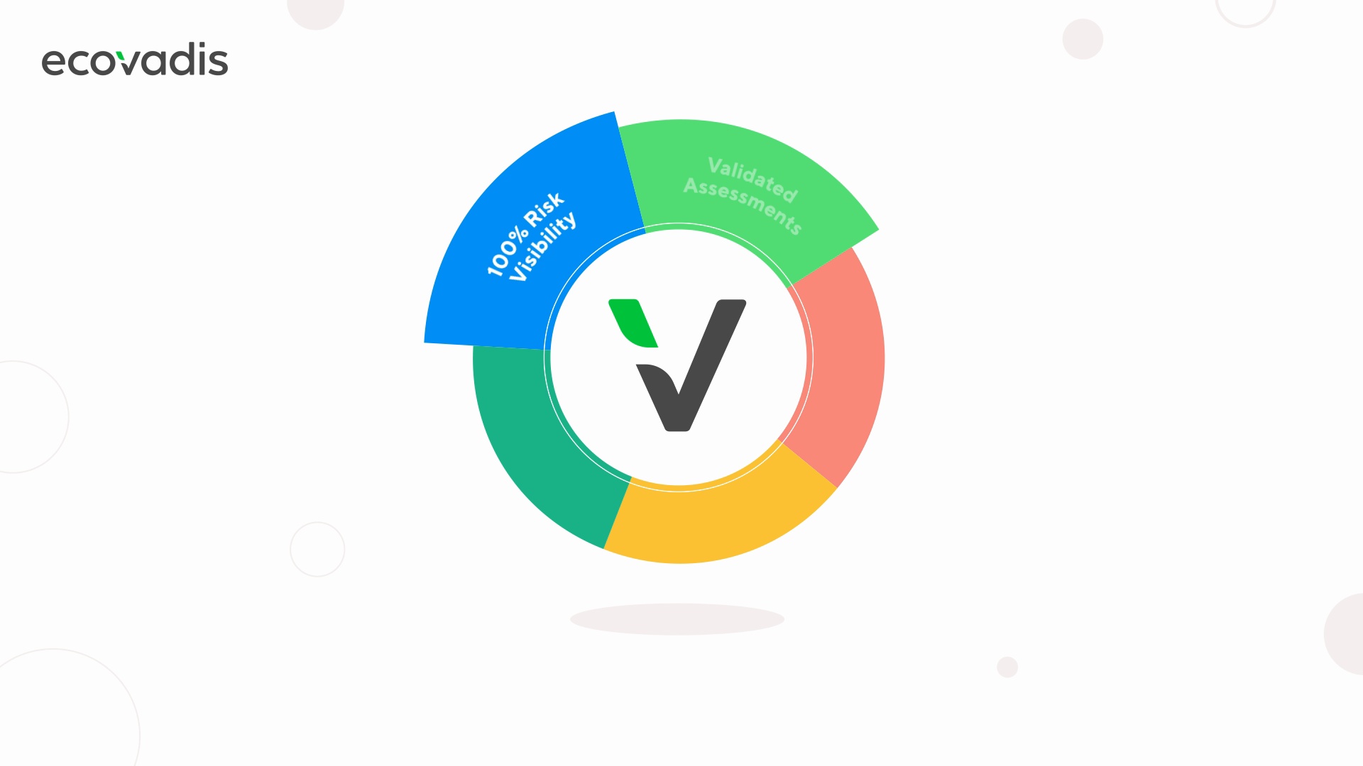 Soluciones EcoVadis EcoVadis Soluciones EcoVadis EcoVadis