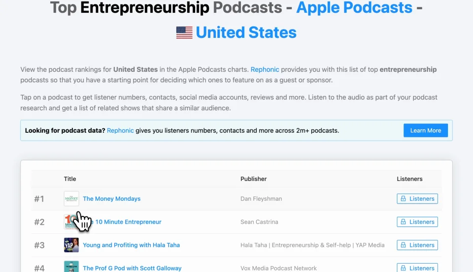 Listener Numbers, Contacts, Similar Podcasts - Shop Talk By Adam's