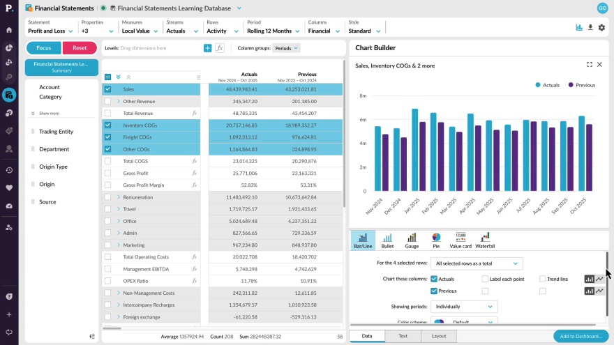 View financial information in a chart