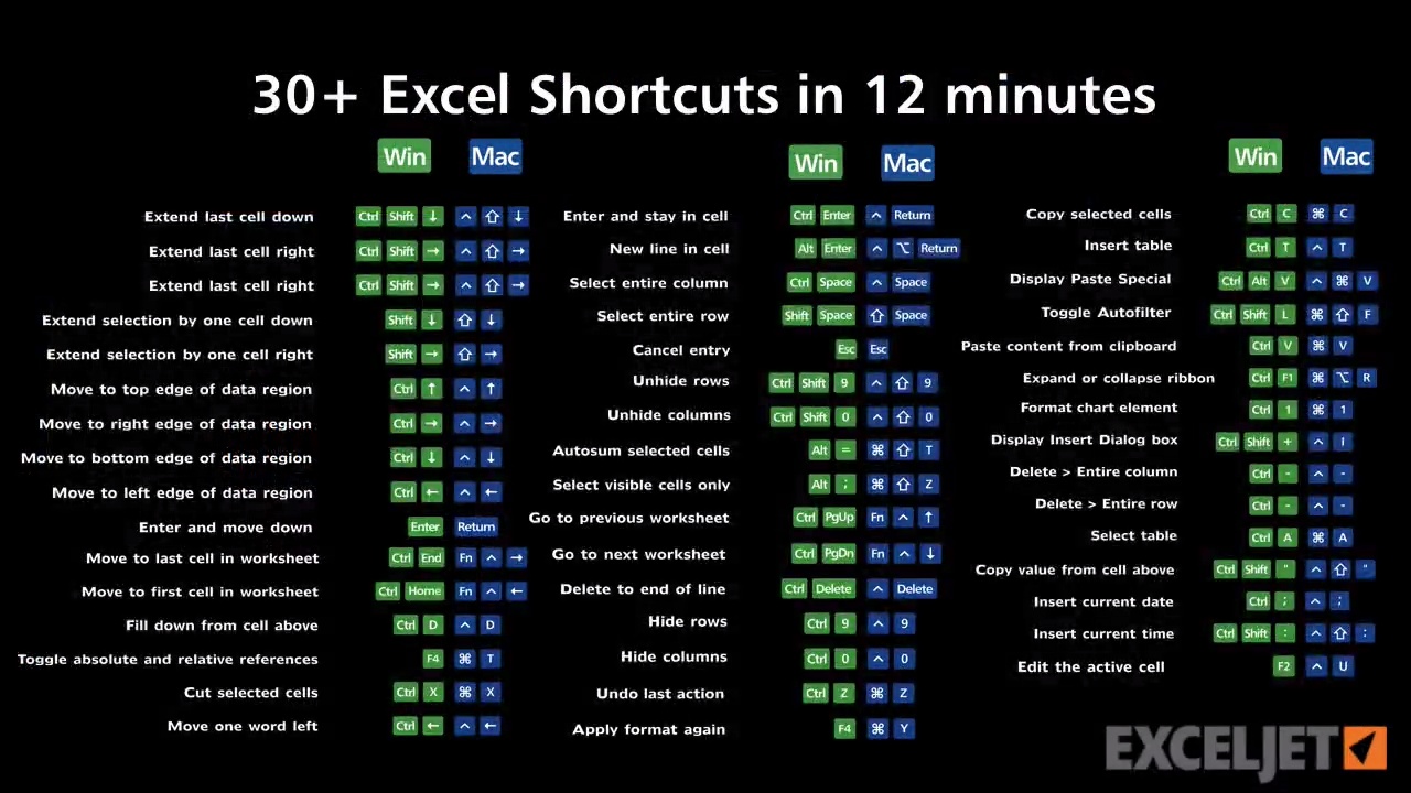 excel shortcuts mac pdf