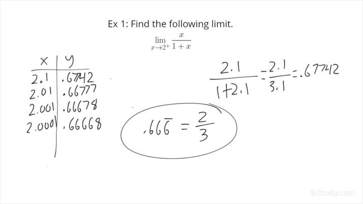 finding-one-sided-limits-analytically-calculus-study