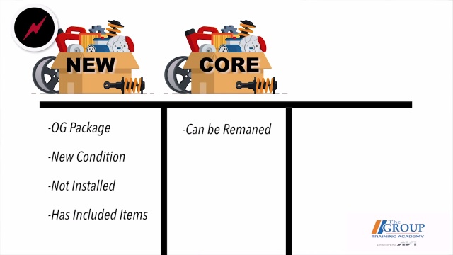 CM-68 Return Policies