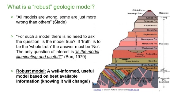 The 3 ingredients for robust geologic models: Thought, culture, and tech
