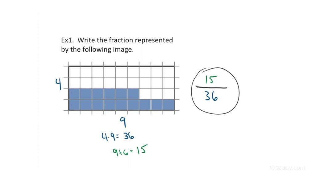 Writing Fractions Shown on Grids Drama