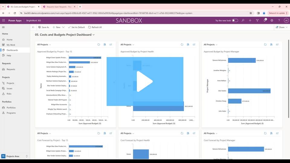 Power Apps Example For Tracking Project Workflows 5 Microsoft Power Apps Dashboards for Project Reporting