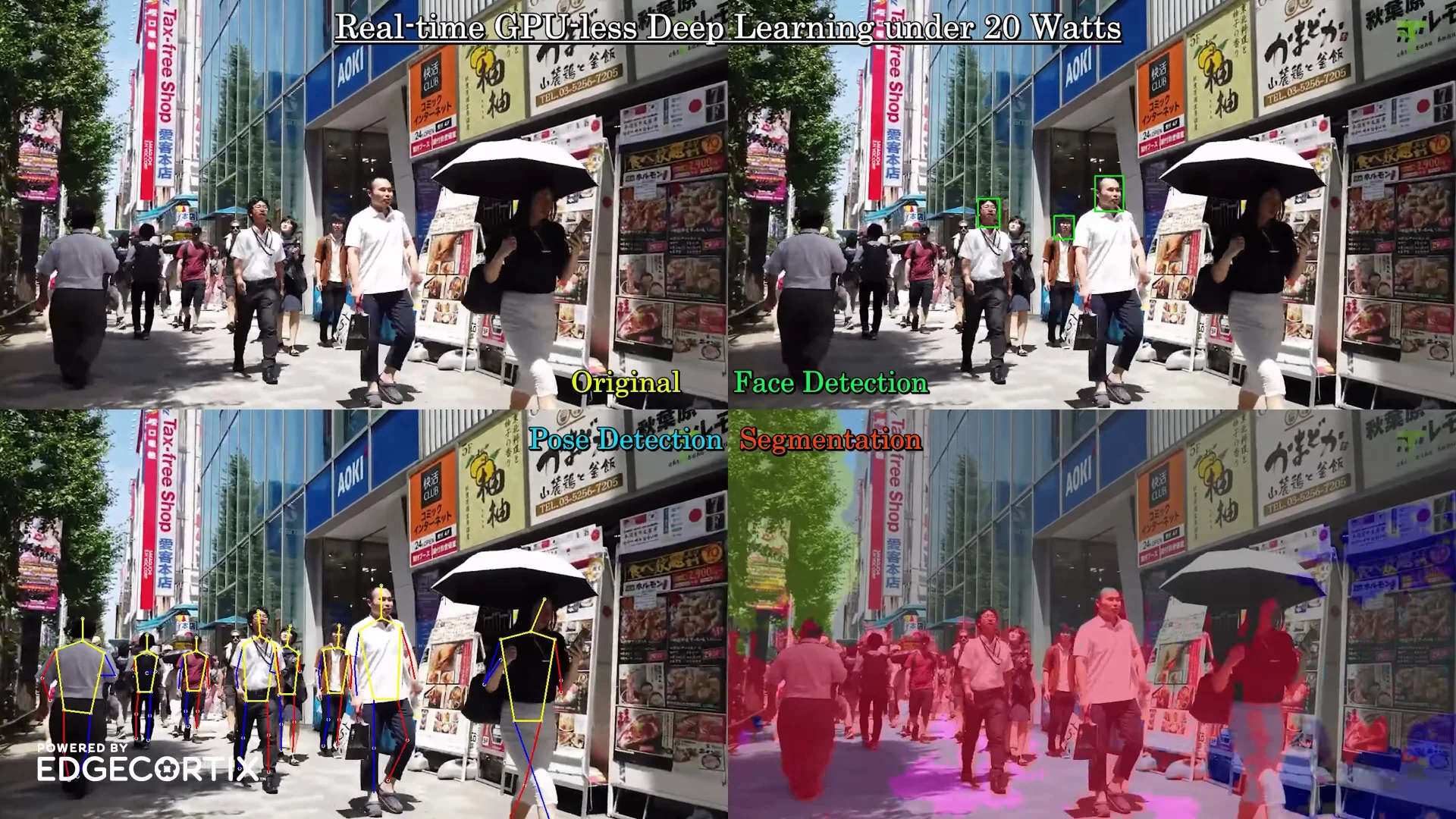 EdgeCortix AI Inference at the Edge: MERA, DNA, and SAKURA-I