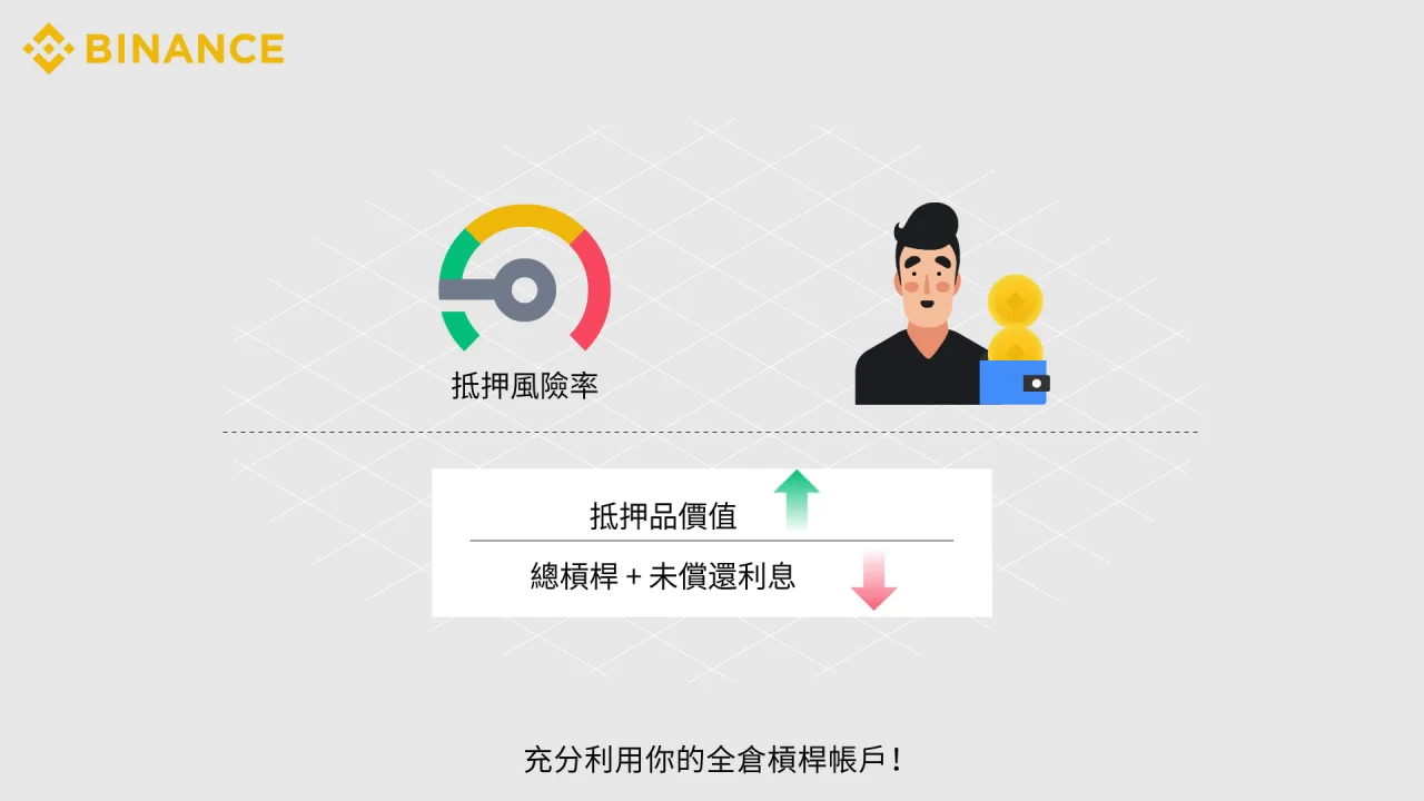 Example of Increasing Collateral Margin Level_zh-TC