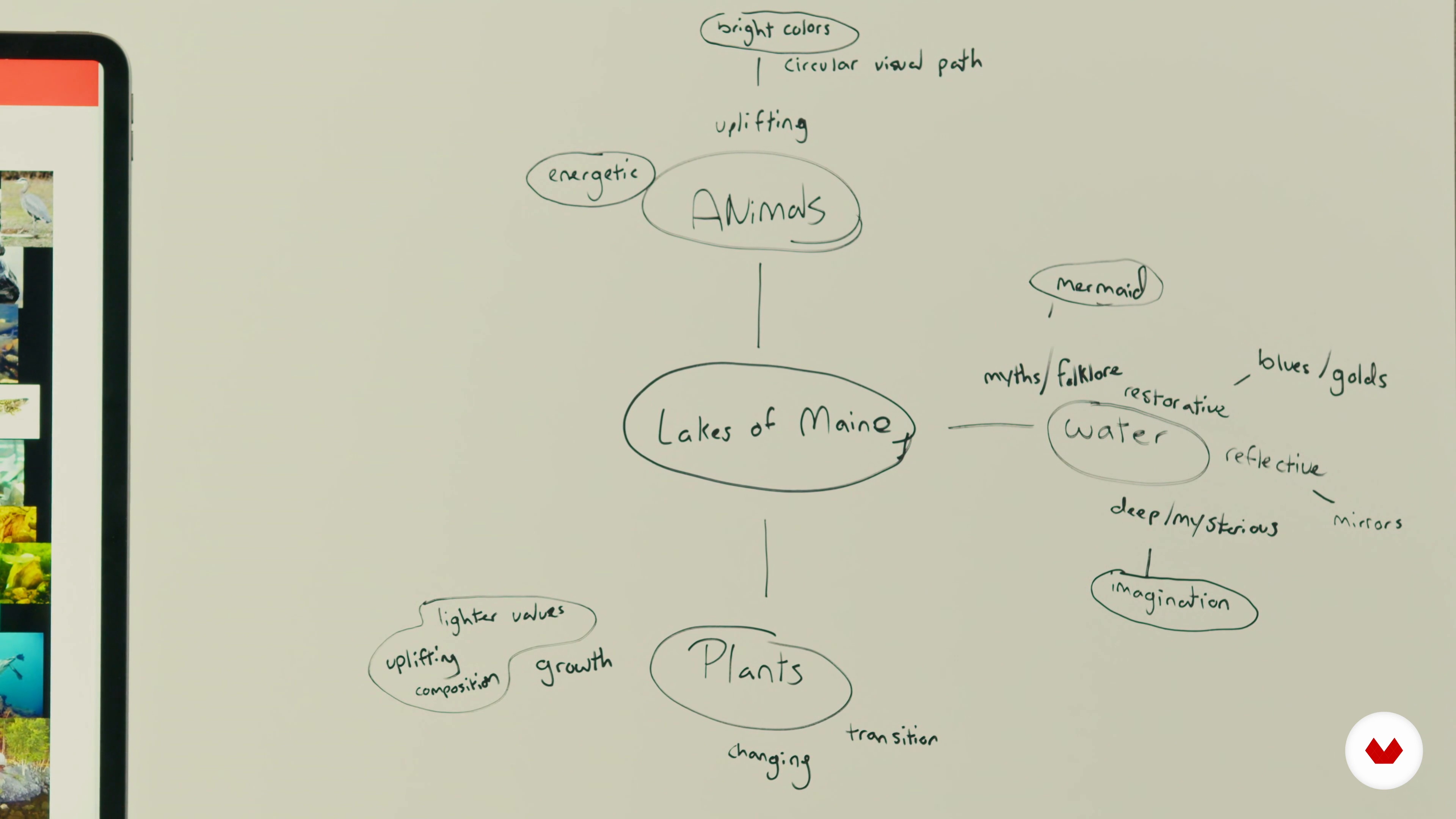 Thumbnails and Ideation of the Sketch 1