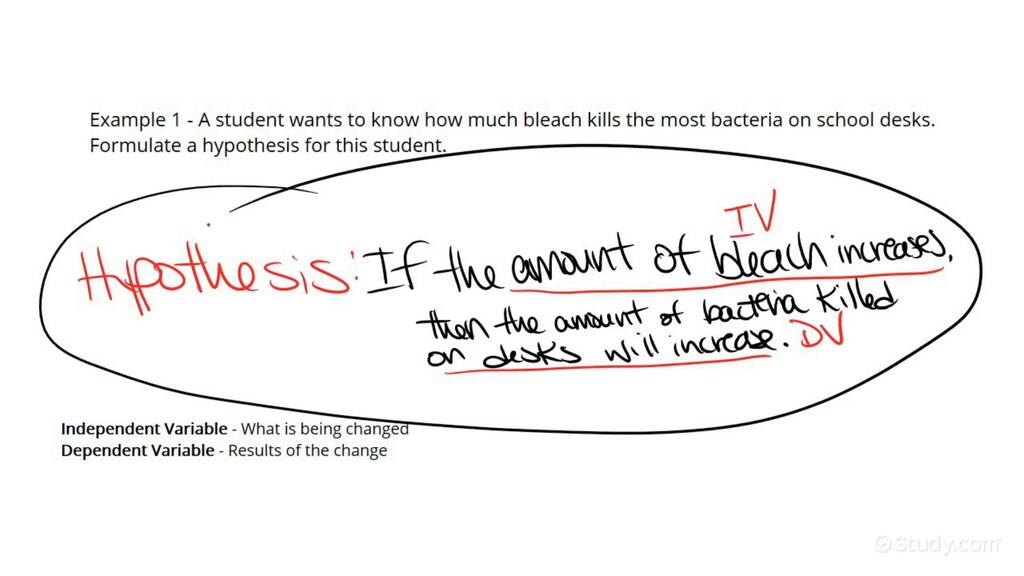 How to Formulate a Hypothesis for an Experiment | Chemistry | Study.com