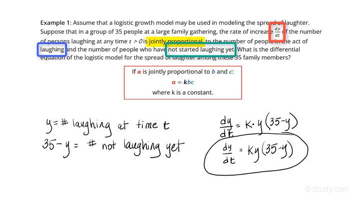 Modeling Appropriate Situations Of Growth Using The Logistic Growth ...