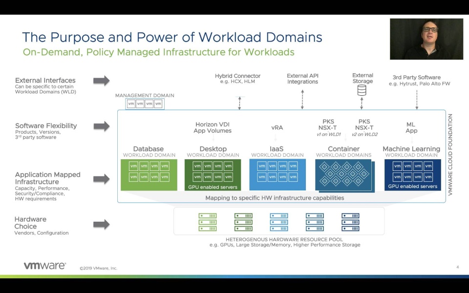 Vcf vmware что это