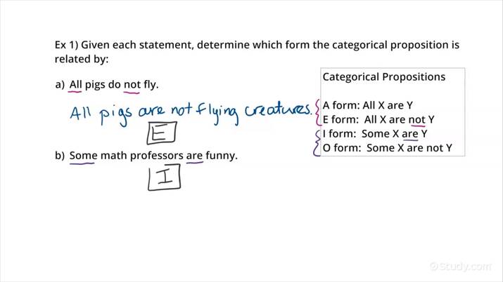 Determining The A, E, I Or O Form For A Categorical Proposition | Study.com