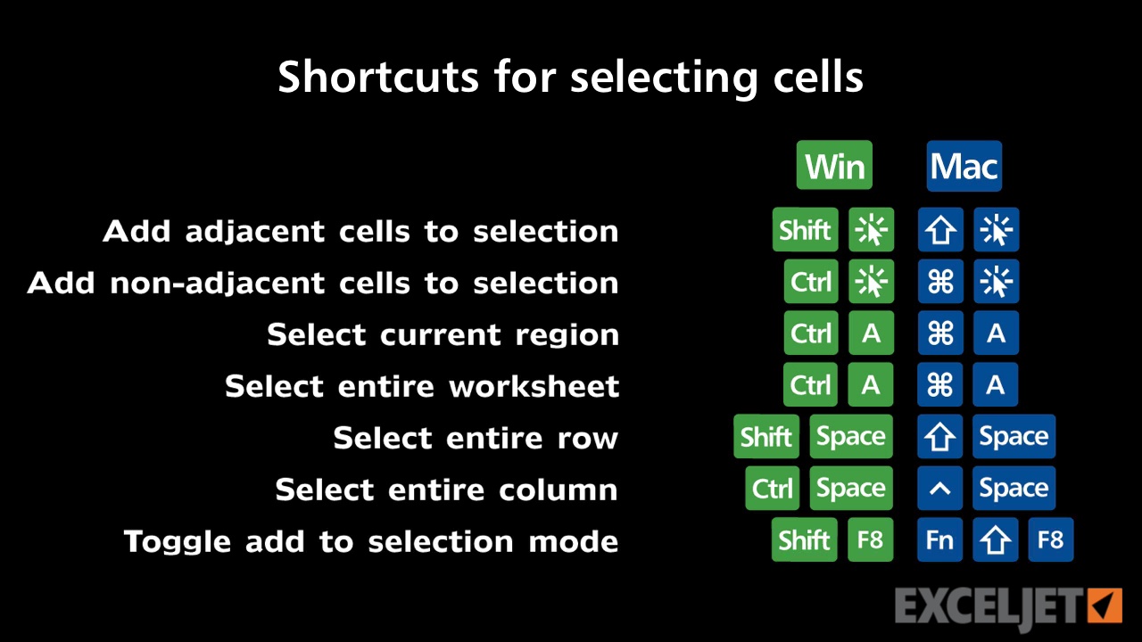 select multiple cells in numbers for mac