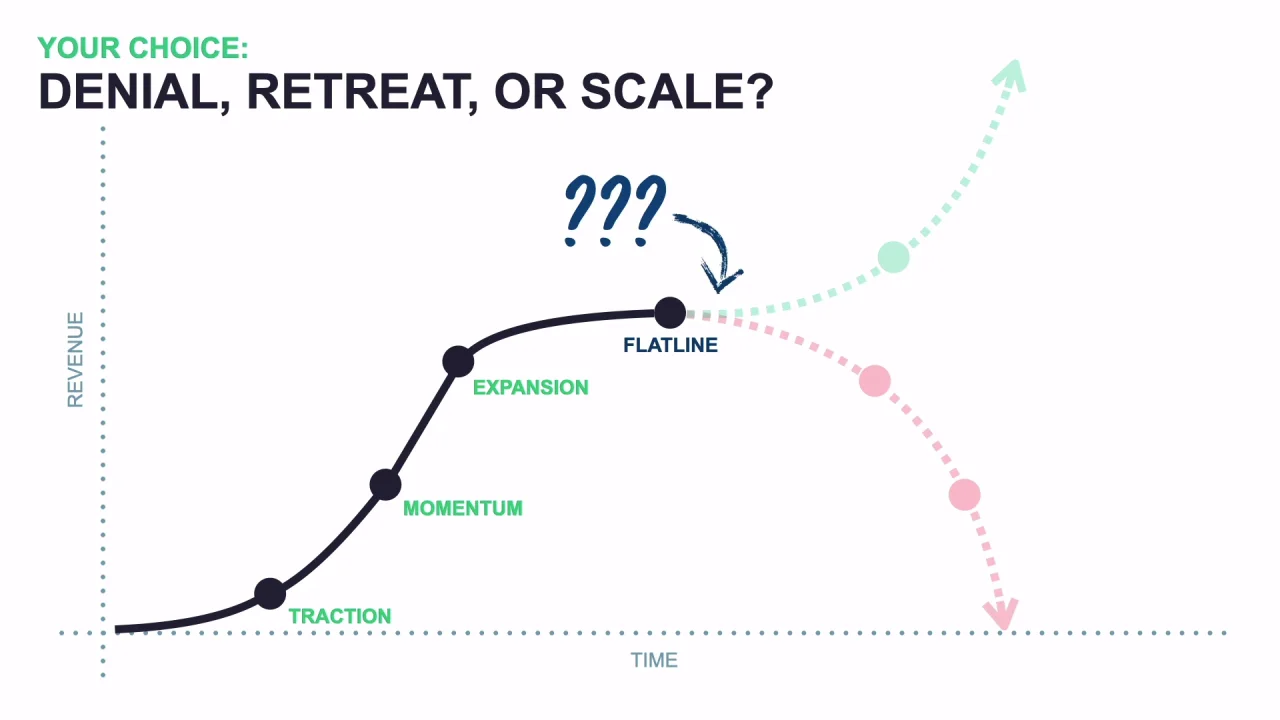 Scalable Operating System: Part 1 | Scalable.co