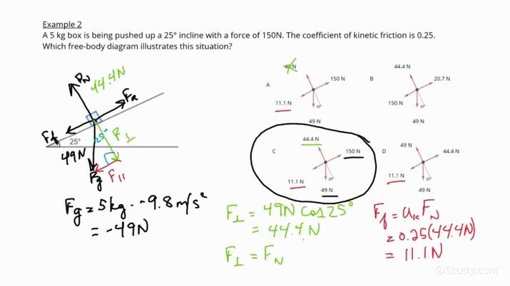 Identifying Free Body Diagrams for Friction Forces | Physics | Study.com