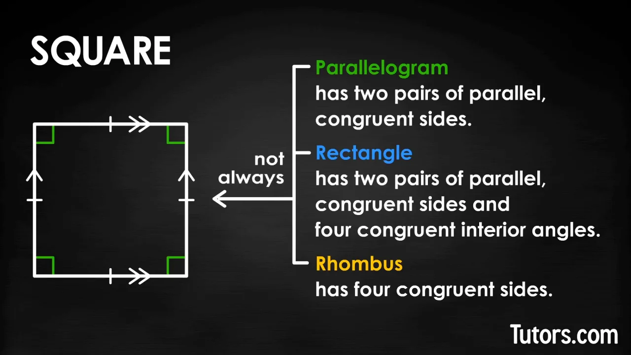 What Is a Square? (Definition, Properties, & Video)