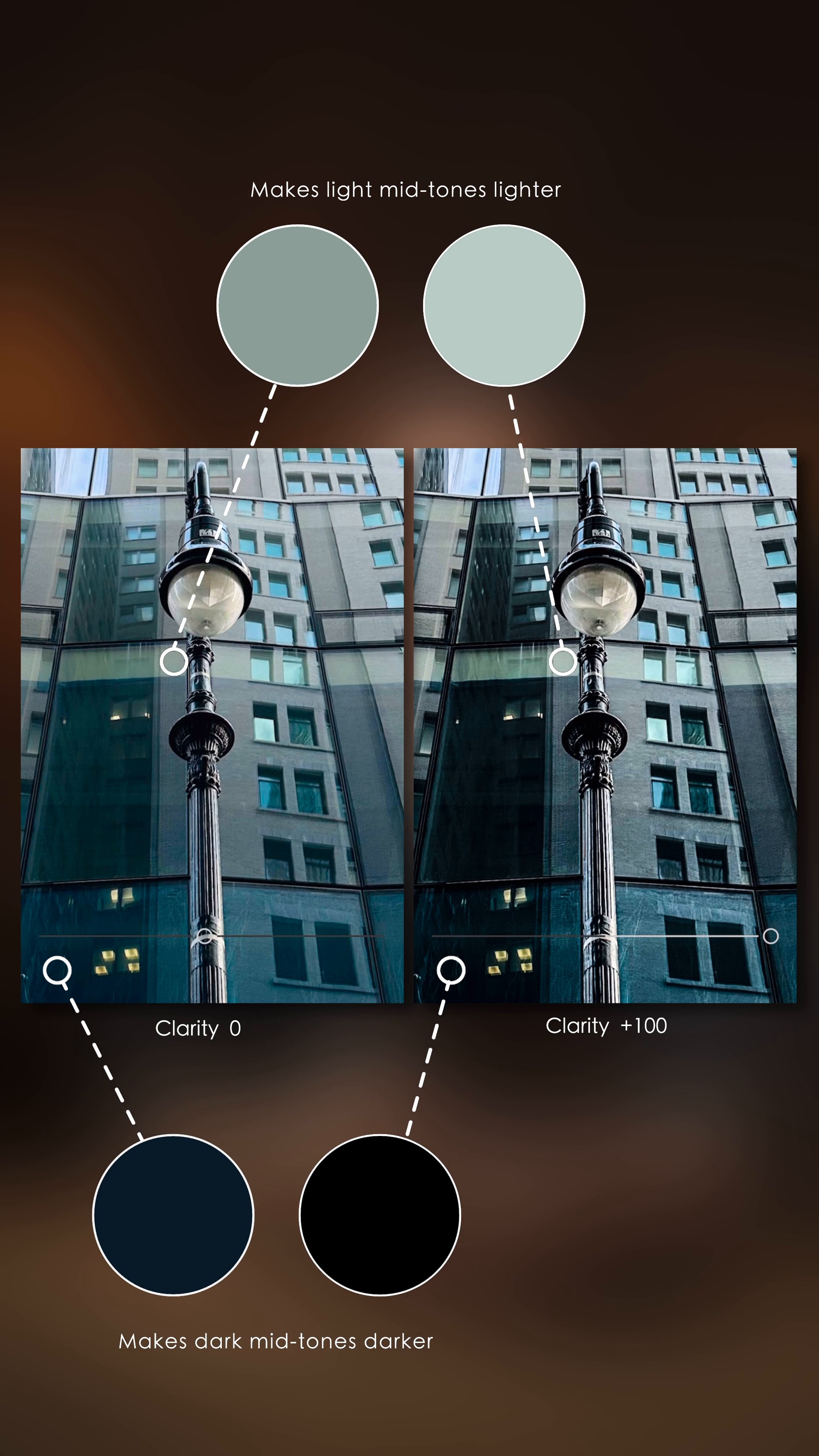 IPhone Photography School Online Courses