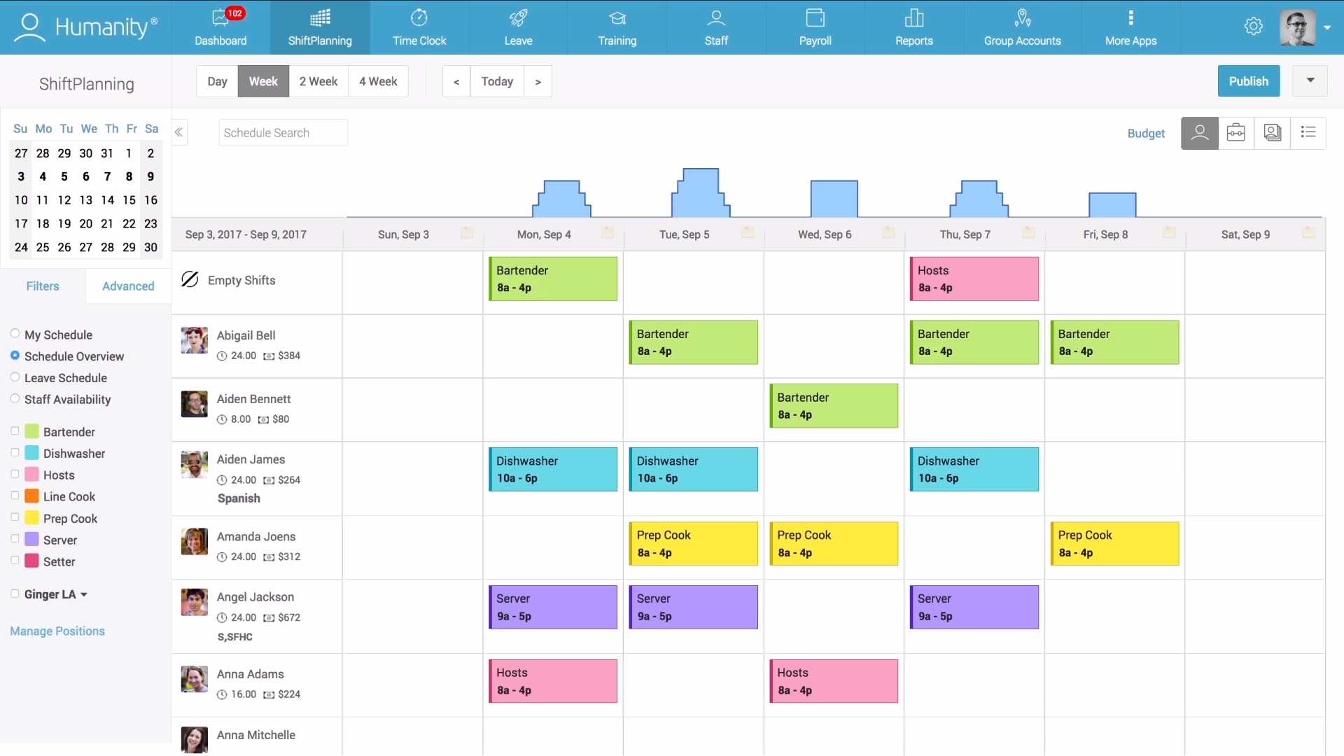 Employee Scheduling Apps For Small Business