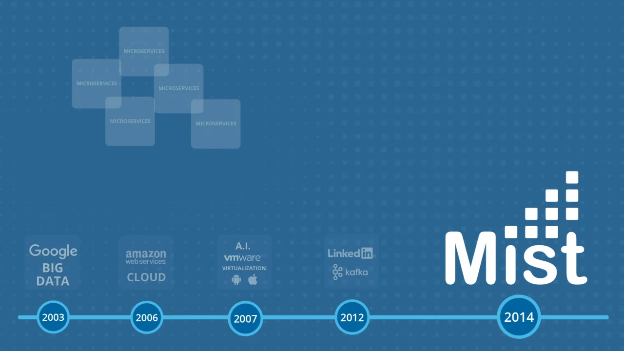 Monitor ExtremeCloud IQ - Site Engine Server Health