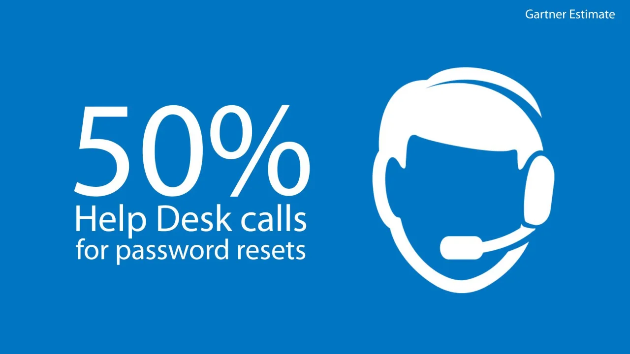 Powertech Password Self Help for IBM i - Password Self-Service Tool | Fortra